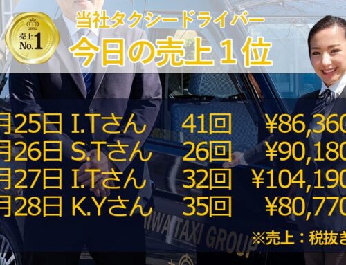 2025年6月25日～28日　売上トップタクシードライバー