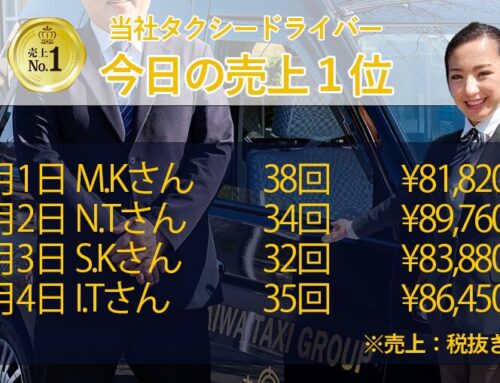 2025年6月1日～4日　売上トップタクシードライバー