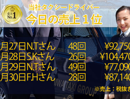 2025年11月27日～30日　売上トップタクシードライバー