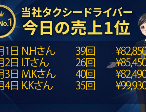 2026年3月1日～4日　売上トップタクシードライバー